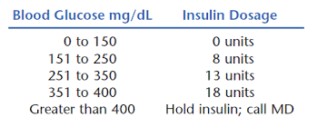 humalog lispro u 100 insulin subcut ac