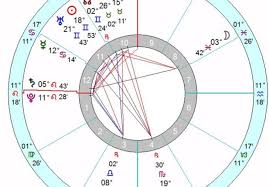 Ogunquit I Will Create Your Birth Chart And At Least A 20 Page Report For 10 On Www Fiverr Com