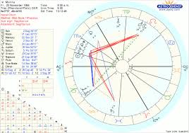 Chinese Horoscope Birth Online Charts Collection