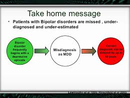 Managing Bipolar Disorder and Schizophrenia in Primary Care   ppt     SlidePlayer case studies of bipolar disorder jpg