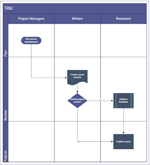 visio diagram from excel data excel