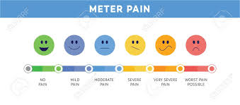 Pain Scale Or Ache Meter Chart Depicted In Cute Face Expression