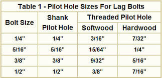 Wood Screw Length Chart Screw Hook Size Chart Threaded Hole