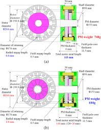 variable field permanent magnet motors