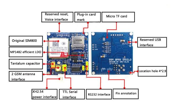 SIM800A Wireless GSM GPRS Extension Module | Sharvielectronics: Best Online Electronic Products Bangalore