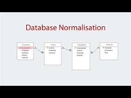 database normalisation introduction