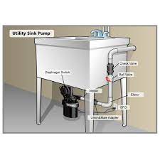 drain pump for a basement sink