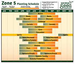 Zone 5 Planting Calendar San Diego