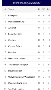 see the english premier league table