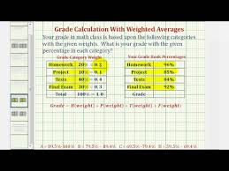 grade using a weighted average