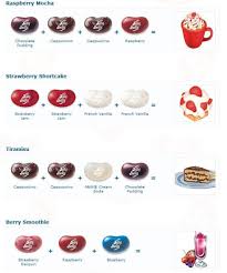 Images Of Jelly Bean Flavors Chart Www Industrious Info