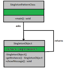 singleton design pattern in java