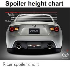 Spoiler Height Chart Rice Keep Away Semi Rice Racecar
