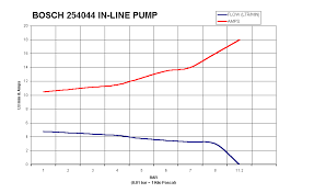 Fuel Pump Options If Your Going Turbo A Must Lexus Is Forum