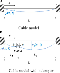 tension estimation method for cable