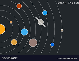 solar system in original style vector image