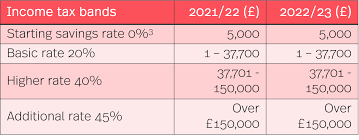 hmrc tax rates and allowances for 2022