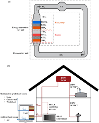 thermoacoustic heat pump utilizing