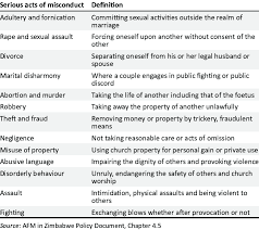 Dishonest or bad management, especially by persons entrusted or engaged to act on another's behalf. Categories Of Serious Misconduct Download Table