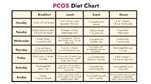indian meal planning for pcos weight