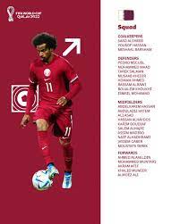World Cup Qatar 2022 Squads gambar png
