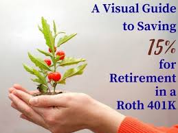 Dave Ramsey Baby Step 4 A Guide To Saving 15 For Retirement