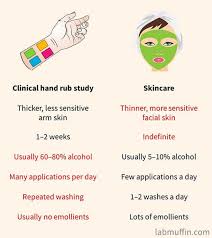 how bad is alcohol in skincare really