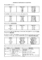 Degrees Of Comparison Worksheets