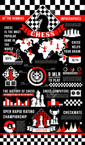 Chess Game Infographic With Graphs And Charts Vector Play Pieces