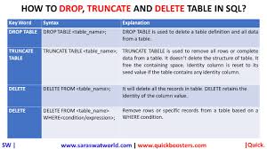 how to drop truncate and delete table