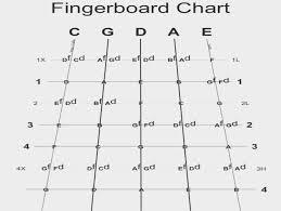 Violin Viola Cello Fingerboard Chart Note Logic Violin G