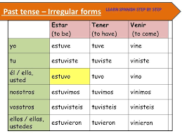 Spanish Lesson 80 Irregulars Verbs 2 Preterite