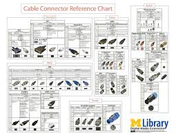 Cable Connector Reference Chart Pcpaulieg Paulgoldie In
