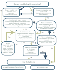 Craig Bautes Flow Chart Cv Landed Him An Interview With