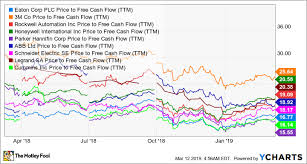 Eaton Looks Like A Good Investment For Dividend Hunters