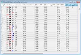 Poker Starting Hands Chart Excel
