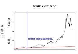 The Tether Report