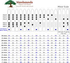 Native American Flute Finger Charts Woodsounds