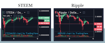 Now Live Steem And Ripple Charts Added To Traderschoice