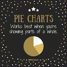 Using Pie Charts Presentation Powerpoint