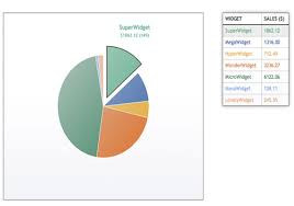 Snazzy Animated Pie Chart With Html5 And Jquery View Hd