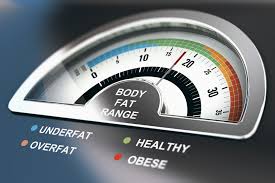 Knowing this you shouldn't leave measurements behind instead most sports nutritionists urge healthy and active women to consider where their fat is stored. What Is A Healthy Body Fat Percentage Over 40 Health And Fitness