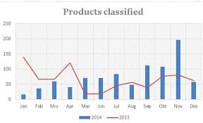 Sapui5 Combination Chart Data And Chart Formatting Stack