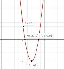 Y 2x 2 8x 3 Graph The Equation