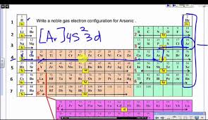 Write A Noble Gas Or Shorthand Electron Configuration Arsenic