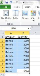 a pivot table in excel 2010