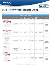 Usps Priority Mail Box Size Guide The Table Below Shows