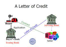 letters of credit explained open to