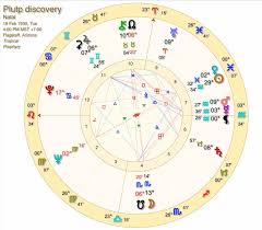 Discovery Of Pluto Astrology