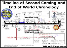 End Times Prophecy Chart Www Bedowntowndaytona Com